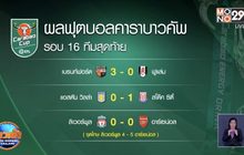 ผลการแข่งขันฟุตบอลคาราบาวคัพ รอบ 4