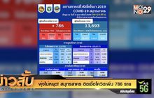 พุ่งไม่หยุด! สมุทรสาคร ติดเชื้อโควิดเพิ่ม 786 ราย