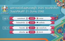 ผลการแข่งขันฟุตบอลยูโร 2020 รอบคัดเลือก