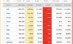 บราซิลยังน่าห่วงวันเดียวป่วยโควิด-19เพิ่มแตะ 3 หมื่นราย