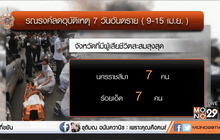 3 วันอุบัติเหตุลดลงร้อยละ 25