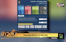 ไทยพบผู้ติดเชื้อโควิด-19 เพิ่ม 8 ราย