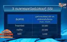 3 แบงก์อ่วมตั้งสำรองหนี้ SSI