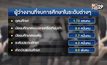 จับสัญญาณตัวเลขว่างงานเพิ่ม