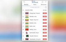 เชียงใหม่ติดอันดับ 1 อากาศแย่สุดในโลก