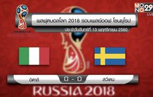 ผลฟุตบอลโลก 2018 รอบเพลย์ออฟโซนยุโรป