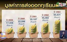 ปี 64 ส่งออกทุเรียนสดไทยยังสดใส