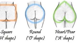รู้จัก บั้นท้าย ตัวเองกันดีแค่ไหน? เคยรู้ไหม ก้นคุณรุ่นไหนกันจ๊ะ สาวๆ