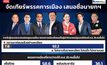 ซุปเปอร์ โพล จัดเทียร์พรรคชงชื่อนายกฯ “ภท.” ปาดหน้า “พท.” เข้าเทียร์1 ชี้คนส่วนใหญ่ไม่รู้เสนอชื่อนายกฯ ต้องมี ส.ส. 25 คนขึ้นไป