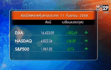 พอร์ตโบรกเกอร์ขายหุ้นไทย ลดความเสี่ยงเฟด