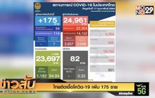 ไทยติดเชื้อโควิด-19 เพิ่ม 175 ราย