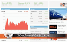 ดัชนีดาวโจนส์ปรับขึ้น 24.29 จุด