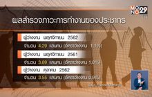 สถิติว่างงาน พ.ย. 4.29 แสนคน เลิกจ้างพุ่ง 251%