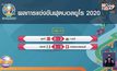 ผลการแข่งขันฟุตบอลยูโร 2020