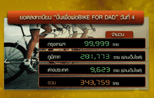จำนวนผู้ลงทะเบียน “ปั่นเพื่อพ่อ BIKE FOR DAD” ล่าสุดมากกว่า 3 แสน 4 หมื่นคนแล้ว