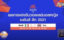 วอลเลย์บอลสาวไทยพ่ายอิตาลีส่งท้ายเนชั่นส์ลีก