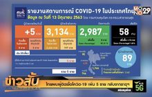 ไทยพบผู้ติดเชื้อโควิด-19 เพิ่ม 5 ราย กลับจากซาอุฯ