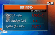 ภาพรวมตลาดหุ้นไทยวันนี้  (29 ม.ค.58)