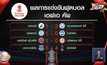 ​ผลการแข่งขันฟุตบอลเอฟเอ คัพ รอบ 5 11-02-64