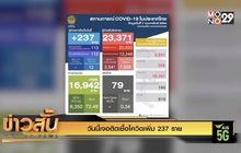 วันนี้เจอติดเชื้อโควิดเพิ่ม 237 ราย