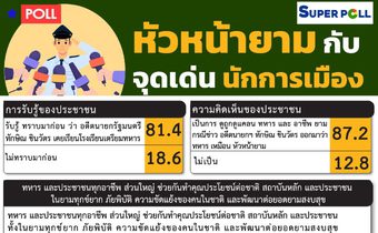 ปชช.มอง”ทักษิณ”จบเตรียมทหาร แต่ดูแคลนอาชีพทหารและยาม ชี้คนยังชื่นชม”บิ๊กตู่”มีจุดเด่นขจัดปมขัดแย้งคนในชาติ