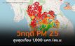 PM 2.5 วิกฤติหนัก 10 จุดฝุ่นสูงสุดเกิน 800 มคก./ลบ.ม. ฝุ่นสูงสุดเกือบพันมคก.