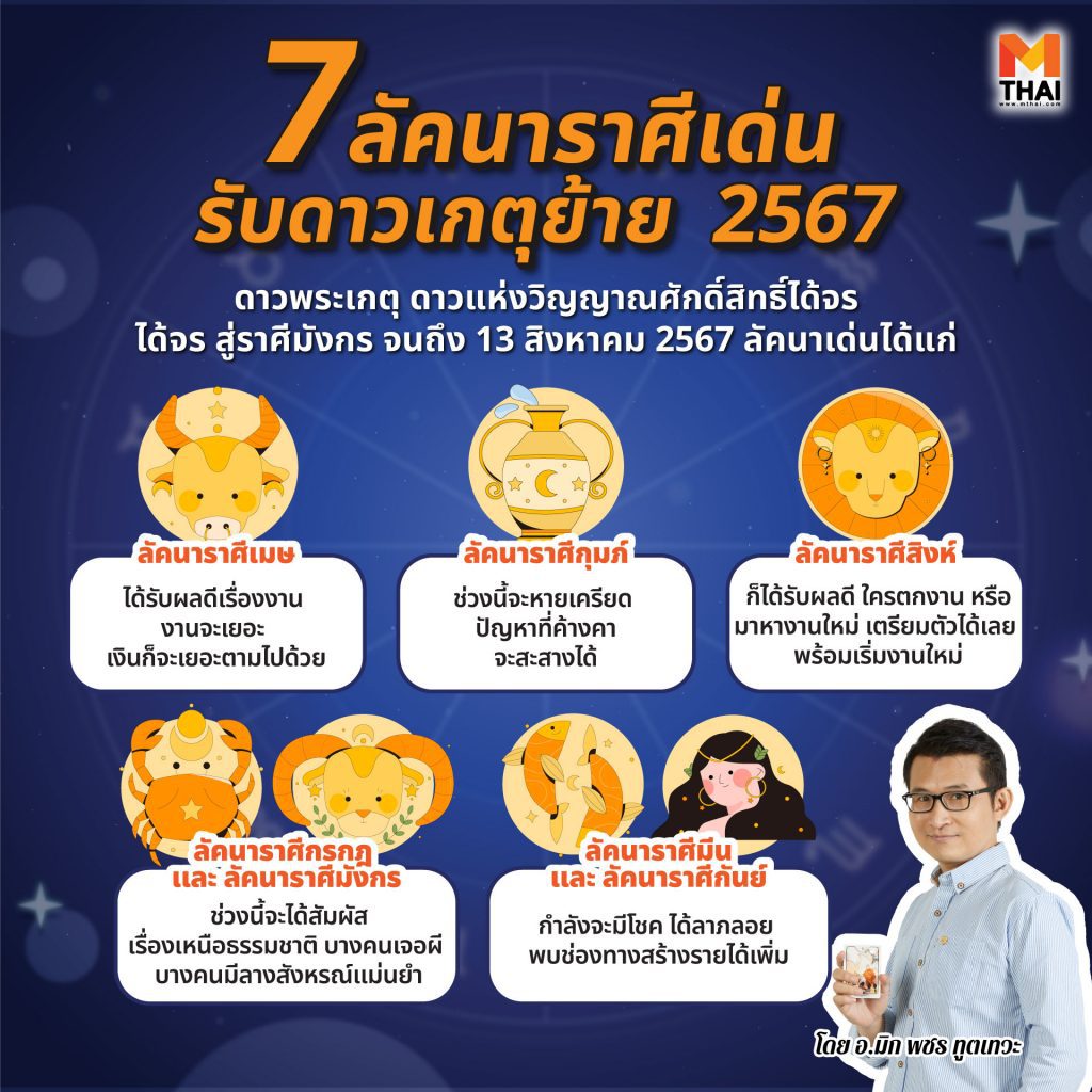 ดาวเกตุย้าย 2567