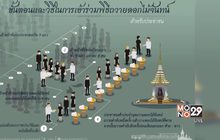 ขั้นตอนการถวายดอกไม้จันทน์