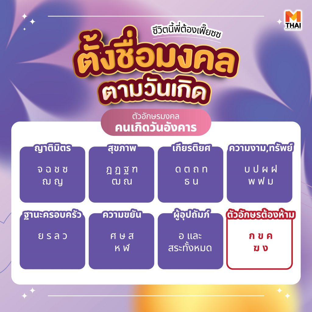 ชื่อมงคล