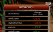 หุ้นไทยร่วงกังวลค่าเงินภูมิภาคอ่อนค่า
