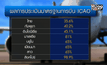 มาตรฐานความปลอดภัยการบินของไทยเทียบอาเซียน