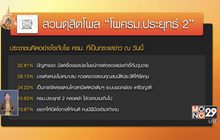 “สวนดุสิตโพล” ชี้ “ครม.ประยุทธ์ 2” ปัญหาเยอะ