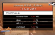 คสช.เผยสงกรานต์วันแรกจับเมาแล้วขับ 3,339 ราย