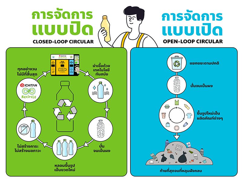 ระบบปิด