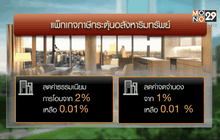 ชงแพ็กเกจกระตุ้นอสังหาฯ เข้า ครม.สัปดาห์หน้า