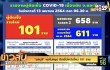 “ชลบุรี” พุ่งไม่หยุด ติดเชื้อโควิดใหม่  101 ราย