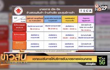 เอกชนปรับการให้บริการรับมาตรการผ่อนคลาย