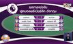 ผลการแข่งขันฟุตบอลพรีเมียร์ลีก อังกฤษ 22-02-64