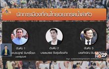 ​ผลสำรวจประชาชนอยากรดน้ำ “นายกฯ” อันดับ 1