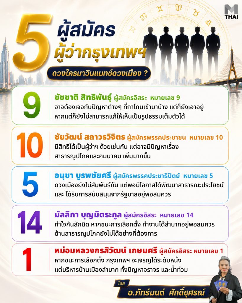 เลือกตั้งผู้ว่า