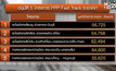 อนุมัติ 5 โครงการ PPP Fast Track กว่า 3 แสนล้าน