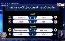 ผลการแข่งขันฟุตบอลยูฟ่า แชมเปี้ยนส์ลีก
