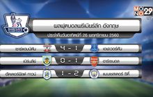 ผลฟุตบอลพรีเมียร์ลีก อังกฤษ