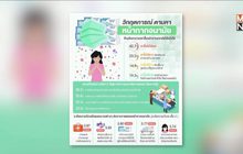 ประชาชนเชื่อมีการกักตุนหน้ากาก แนะรัฐเปลี่ยนตัวคนดูแล