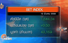 ภาพรวมตลาดหุ้นไทยวันนี้