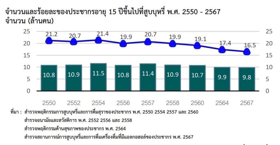 บุหรี่ไฟฟ้า