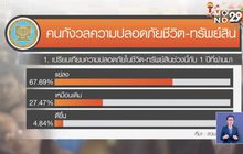 โพลสวนดุสิตชี้คนกังวลเศรษฐกิจ-หมดหนทางยอมทำผิด