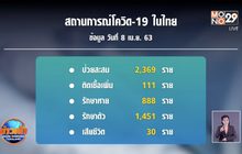 ผู้ป่วยโควิด-19 พุ่ง 111 ราย เสียชีวิต 3 ราย