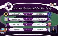 ผลการแข่งขันฟุตบอลยุโรป 13-07-63