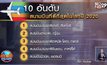 TOP 10 สนามบินที่ดีที่สุดในโลก